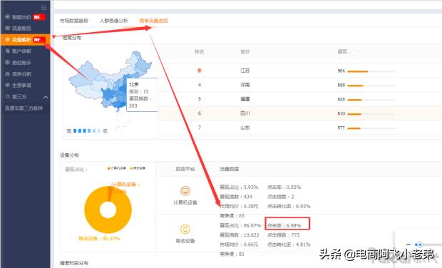 淘宝直通车的五种玩法及实操,淘宝新手直通车入门基本知识
