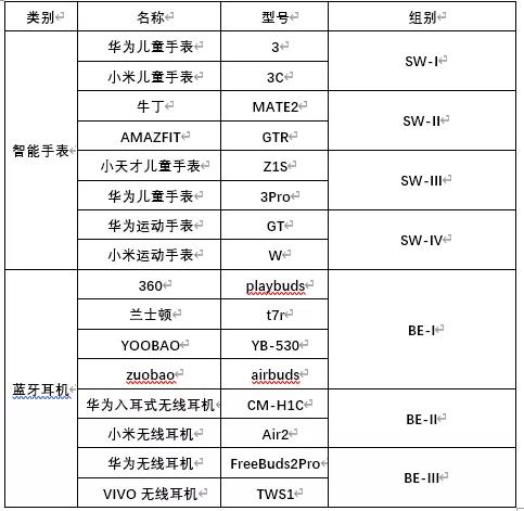 智能手表和蓝牙耳机哪个更值得买,智能手表和蓝牙耳机哪个好用