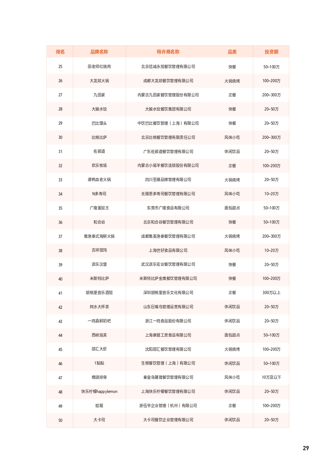 2021中国餐饮加盟行业,餐饮加盟行业定位分析