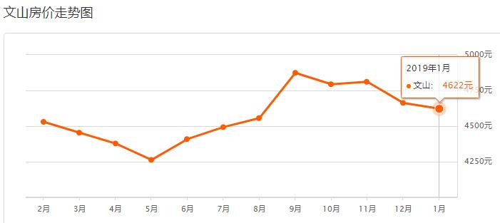 保山近两年房价走势,云南保山房价最新价格