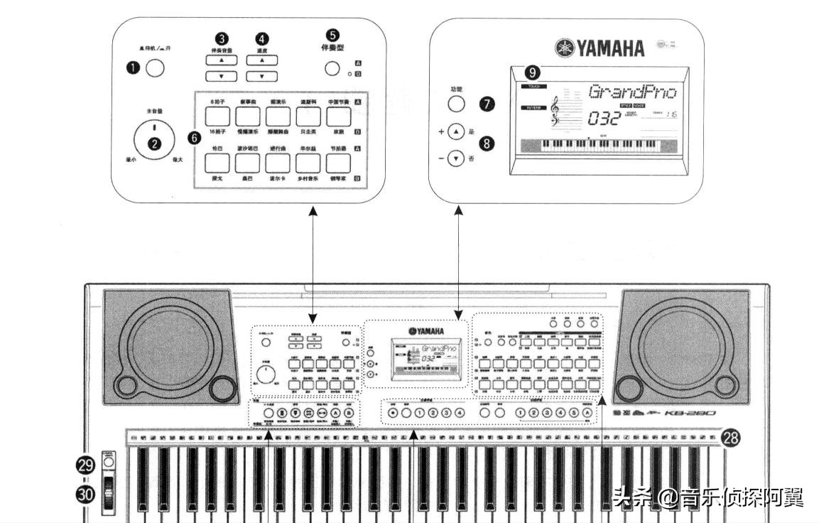 电子琴教学入门零基础小星星指法,雅马哈儿童电子琴教学入门零基础