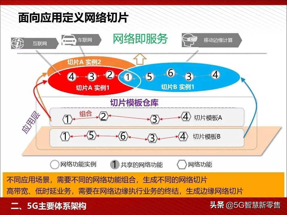 5g应用场景ppt,5g智慧教室ppt