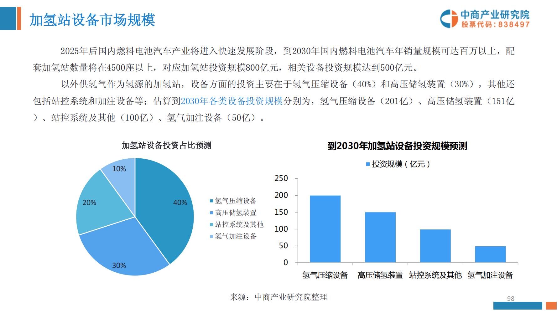 氢能源行业深度报告,氢能源全面报告2019
