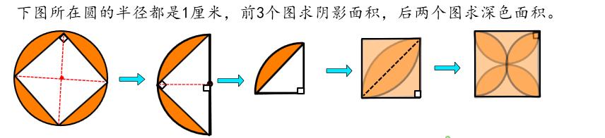 圆知识的讲解,圆知识归纳总结