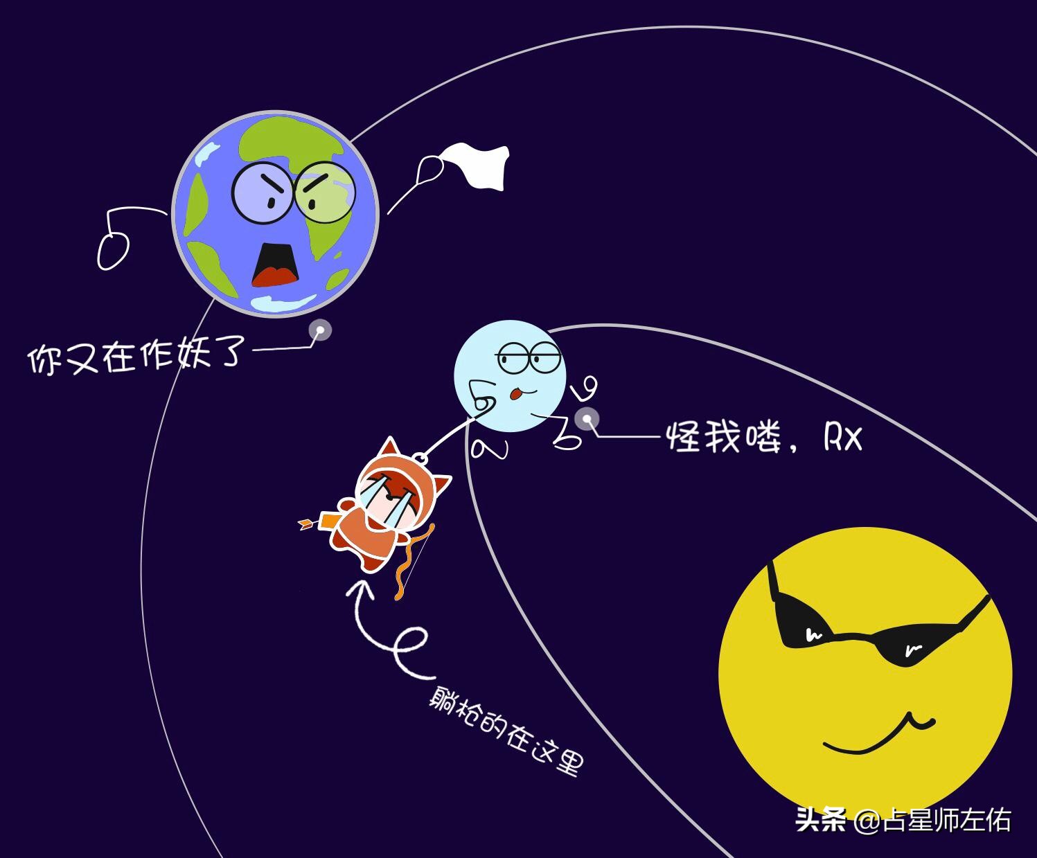 2019年最后一次水逆重灾区星座,2020年第一次水逆重灾区星座