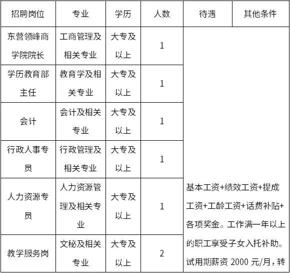 最近东营市招聘信息,东营就业招聘信息