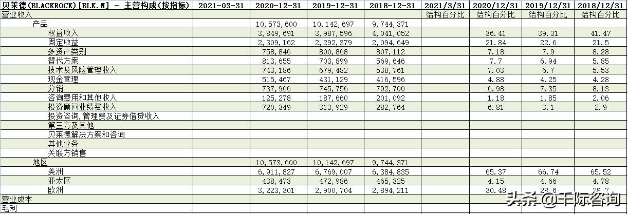 2021资产管理与托管银行行业发展研究报告