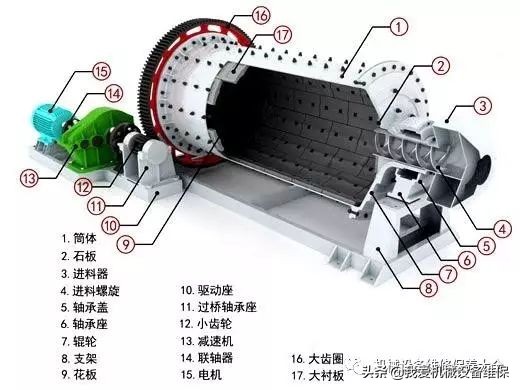 球磨机烧瓦怎么解决,球磨机轴瓦维修方法