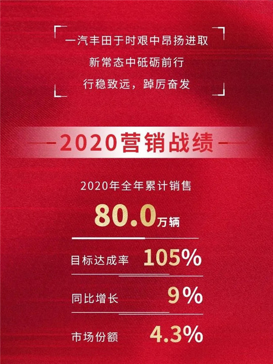宏图已定，年销80万辆只是个开始