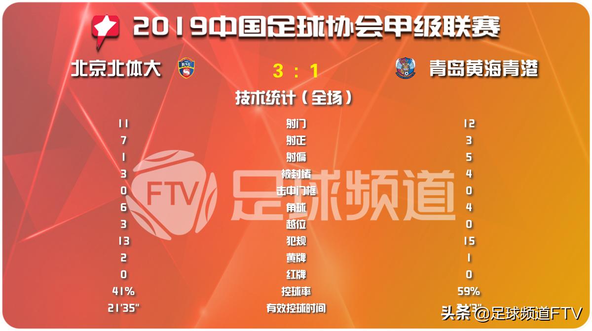 石家庄永昌青岛国安比赛结果,石家庄永昌vs青岛海牛冲超成功