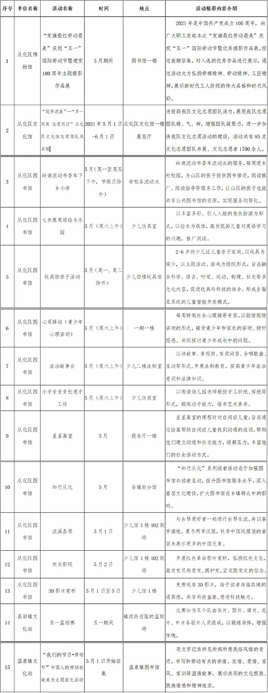 广州从化出游攻略,旅游广州从化乡村游热门目的地