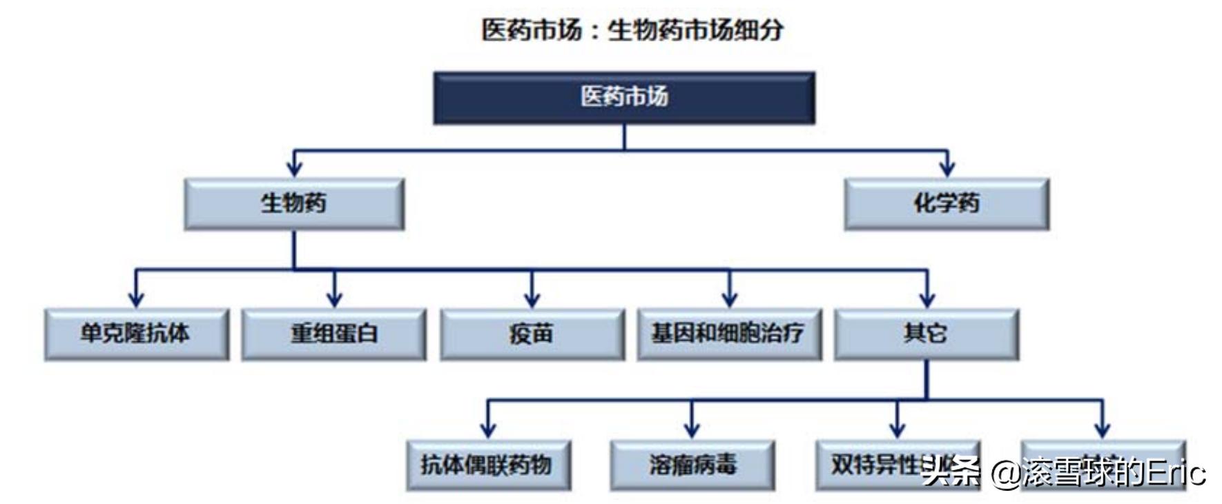 股票行业分析思路及方法,股票分析和研究方法有