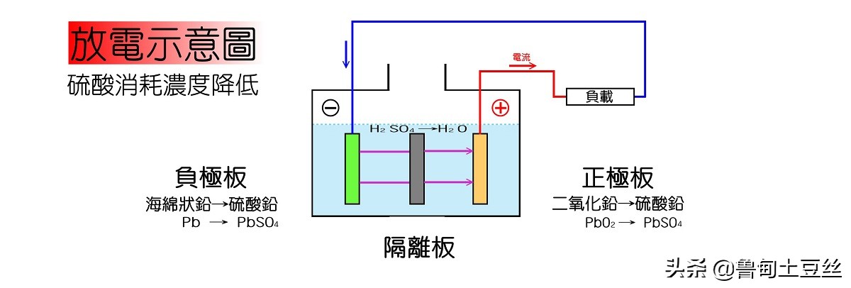 「毂锐驰」为何你的电瓶撑不到一年？汽车电瓶养护需知