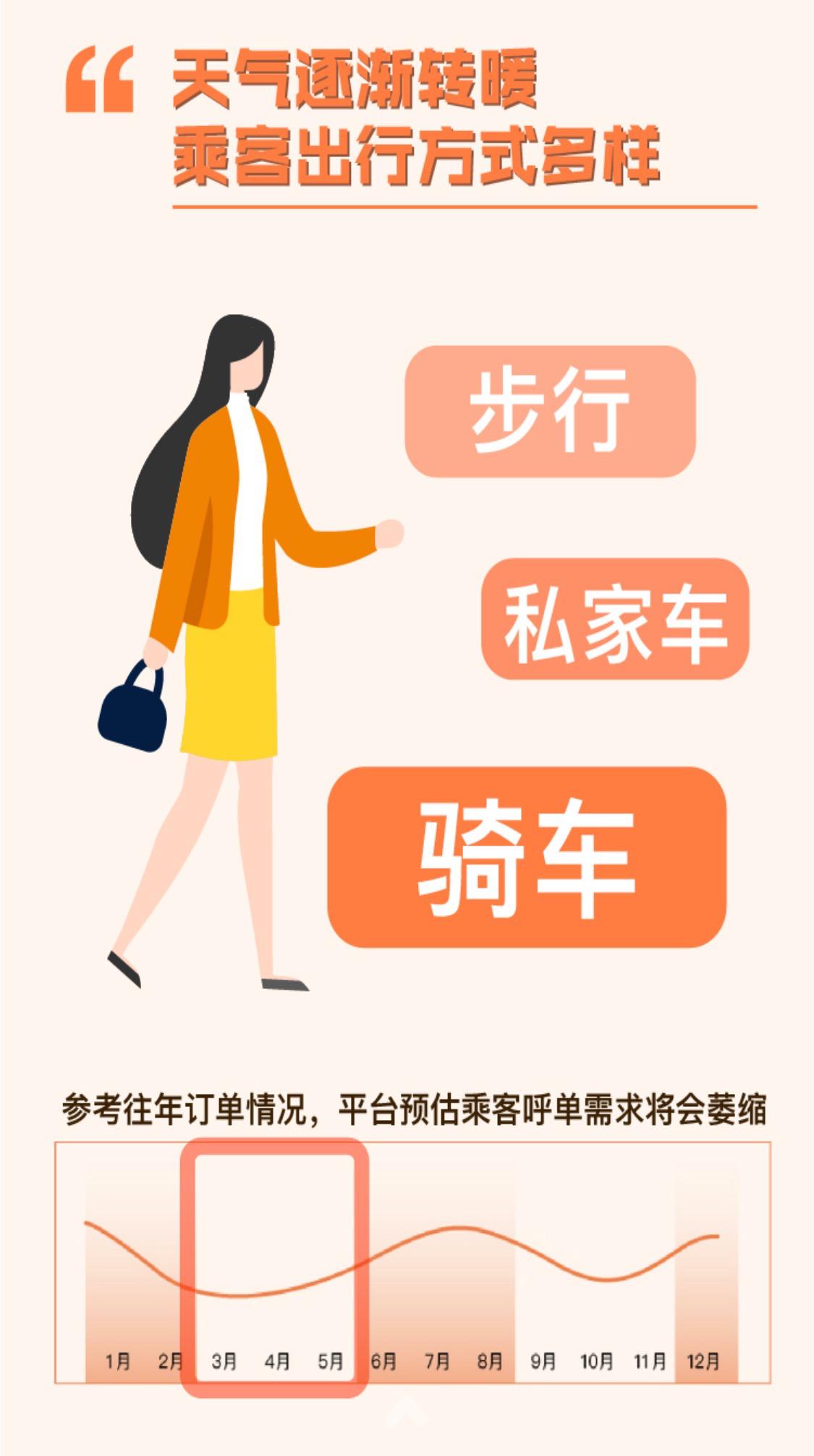 滴滴单单奖,滴滴奖励时间段算开始还是结束