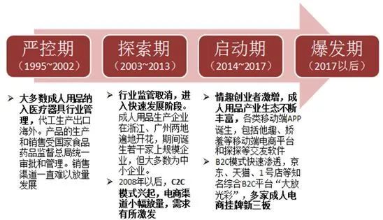 4400万避孕套脱销，*人用成品**销售猛增，情趣行业崛起