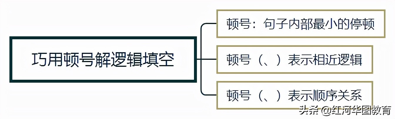 行测言语理解逻辑填空必背,行测高分上岸篇逻辑填空