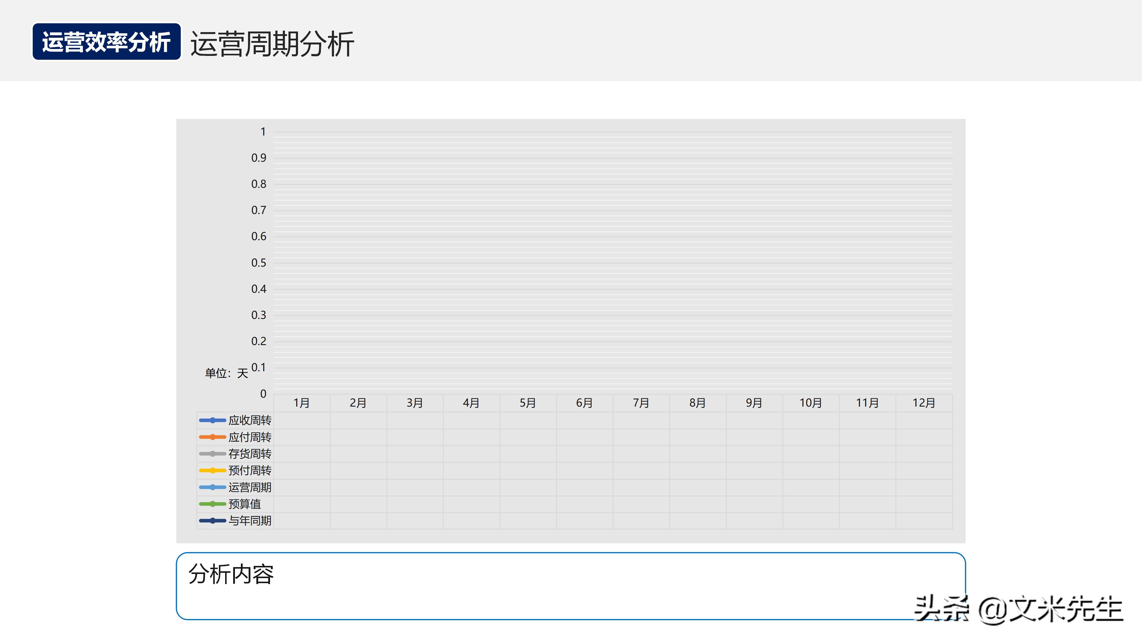 月度经营分析会销售数据讲解,月度经营会议向老板讲什么