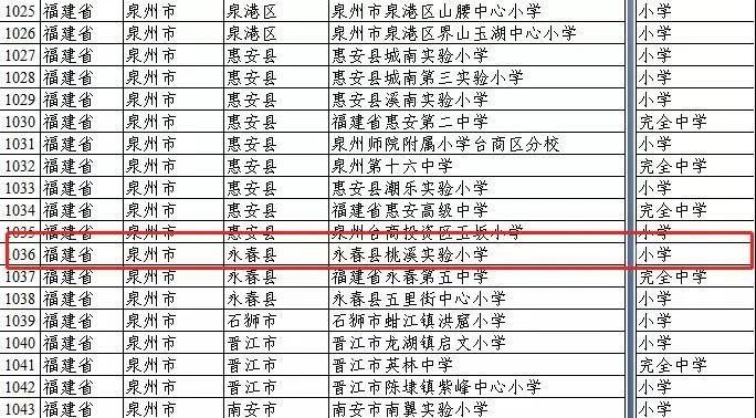 永春县桃溪实验小学2022年招生,永春县桃溪实验小学怎么样