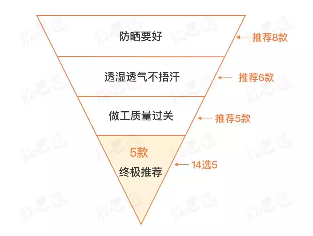防晒衣测评不带帽,防晒衣耐克李宁阿迪