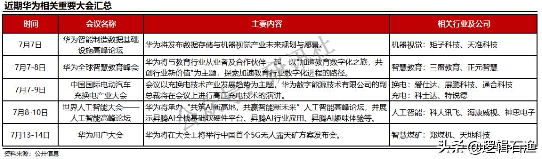 华为概念股近一个月走势,华为概念股接下来趋势和方向