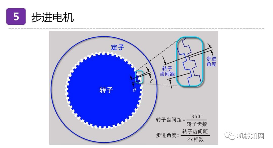 异步电机同步电机步进电机,三相异步电动机是步进还是伺服