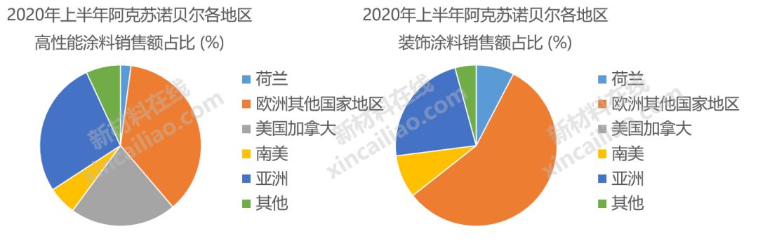 巴斯夫化工全球排名,巴斯夫世界第一化学巨头