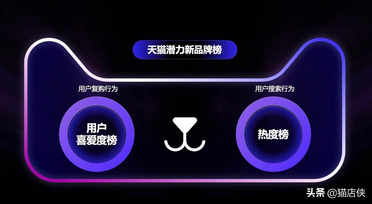 天猫入驻哪个类目通过率高,天猫入驻哪个类目通过率最高