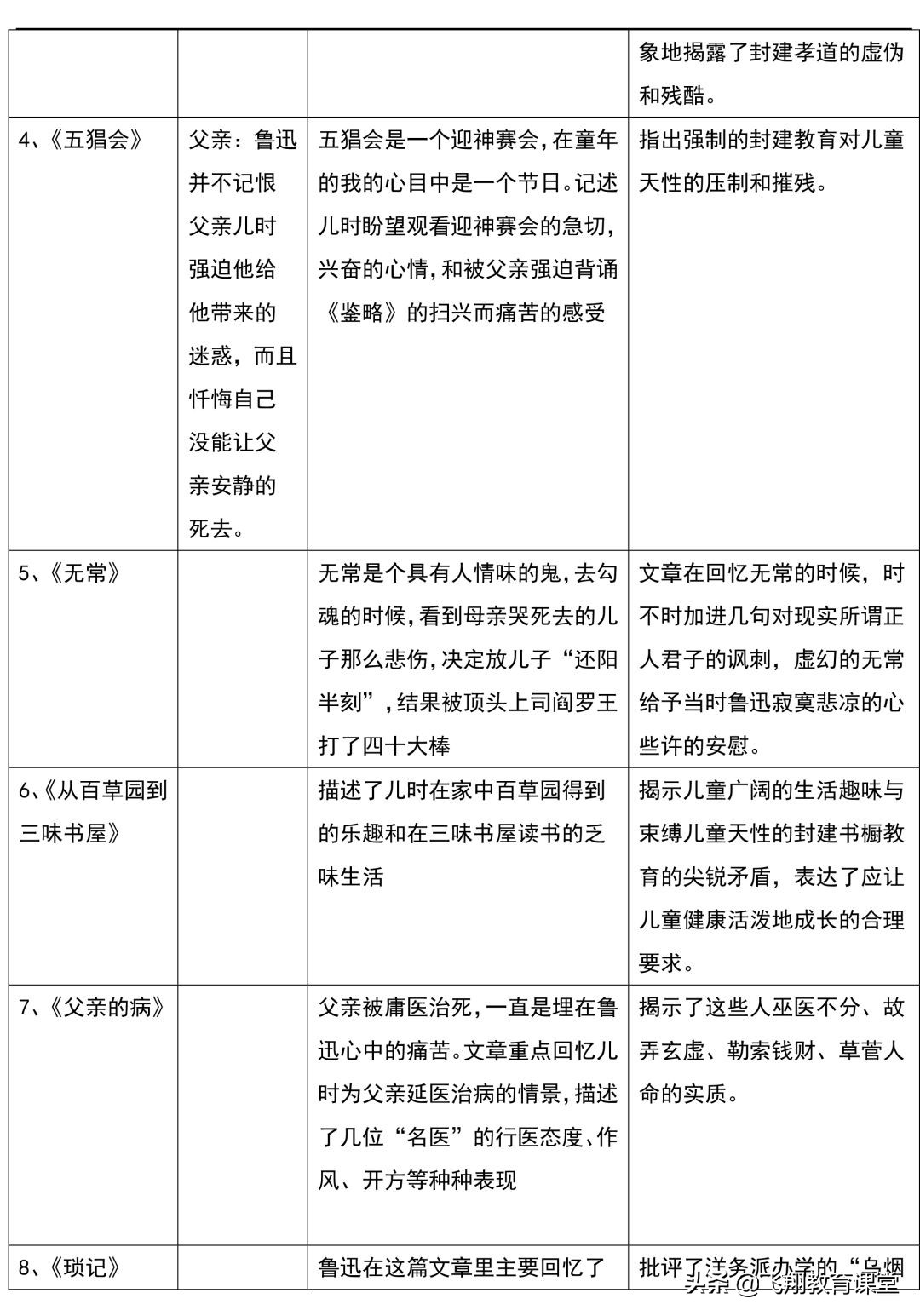 初中名著朝花夕拾阅读知识点大全,名著导读朝花夕拾中考知识整顿