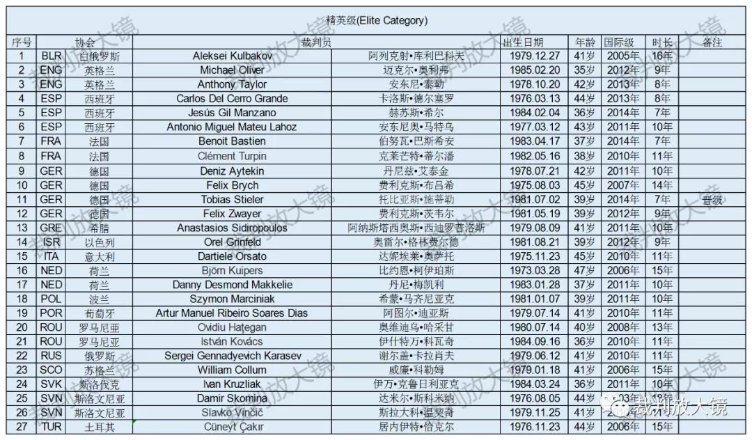 欧洲杯裁判名单,欧洲杯决赛裁判选派规则