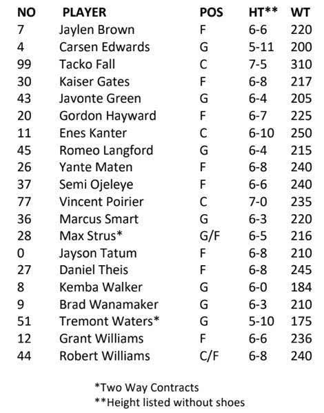 塔图姆凯尔特人有多牛,2022总决赛凯尔特人塔图姆数据