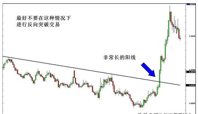 期货中的真假突破的研判标准,期货如何判断突破时的大资金意向