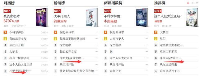 黄金盟出手*压镇**红毛不详，辰东表示没问题，唐家三少终于爆发