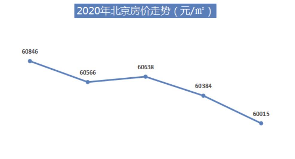 全球最贵的手机能买几套北京的房？