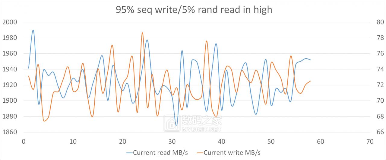hgst固态硬盘好不好,pdd洋垃圾电脑评测