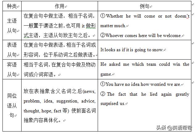 一次性讲清楚英语三大从句,初中英语三大从句讲解