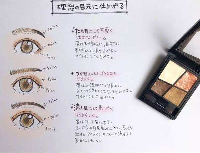 九种不同的眼影的上妆配色方法,眼影的正确涂法你学会了吗