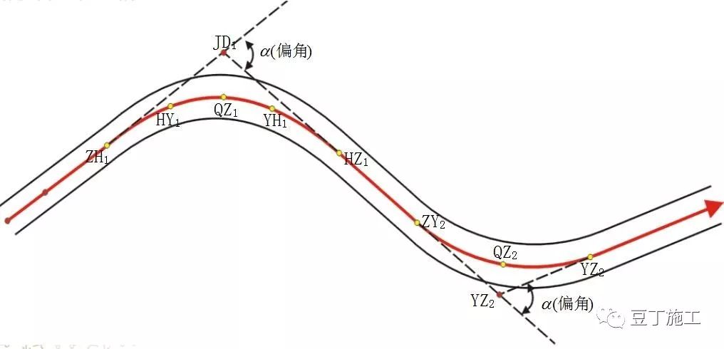 全站仪平面偏心测量的原理和方法,全站仪的原理和计算公式都一样吗