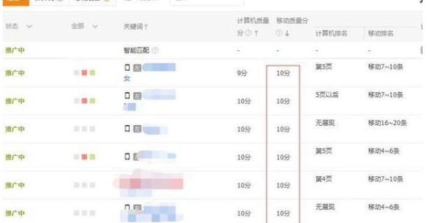 直通车ppc高展现却低了,直通车没转化ppc会增加吗