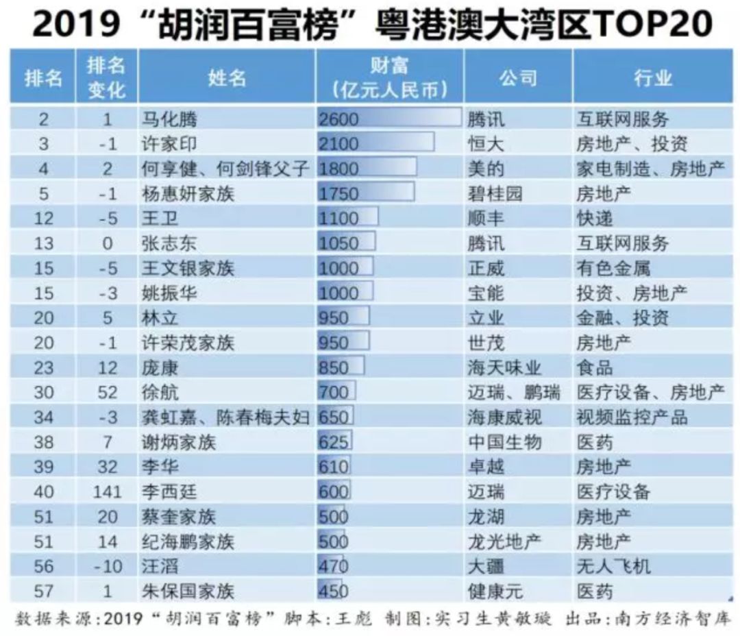 璐拱鍔涙渶寮虹殑鐪佷唤鎺掑悕,澶ф咕鍖轰節甯傚惛閲戦噺鎺掑悕