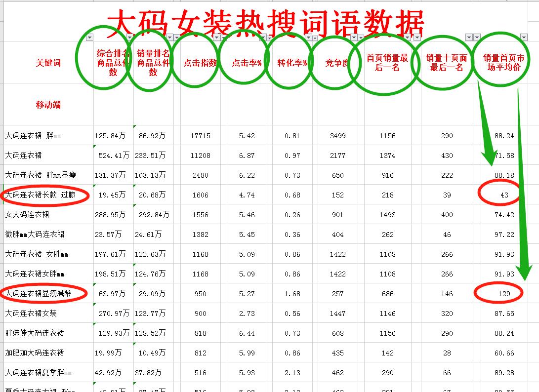 天猫开直通车可以带动自然流量吗,45个实用的淘宝天猫店铺运营技巧