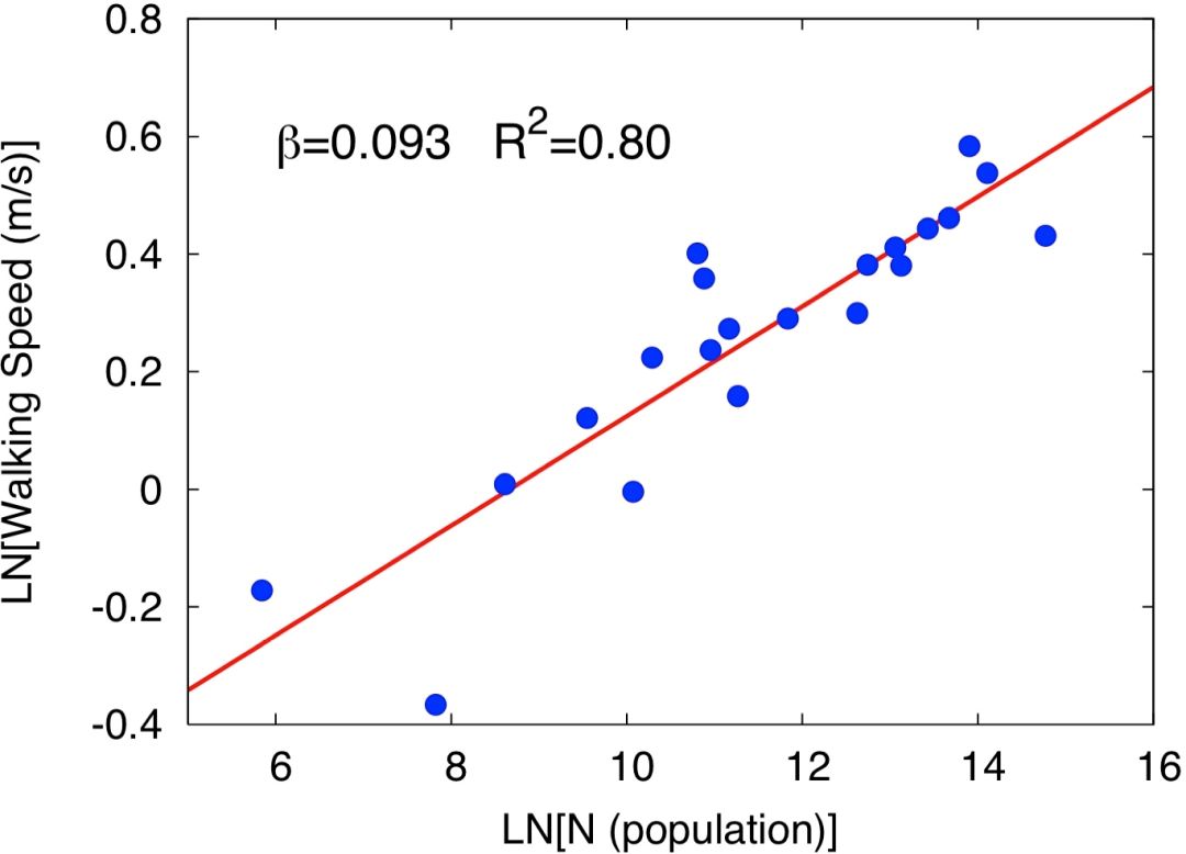 科学家找到6个神奇的数字,科学家找到6个神奇数字