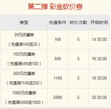 「竞技宝JJB」周年大狂欢，百万等你来—周年*红庆**包金券拿到手软