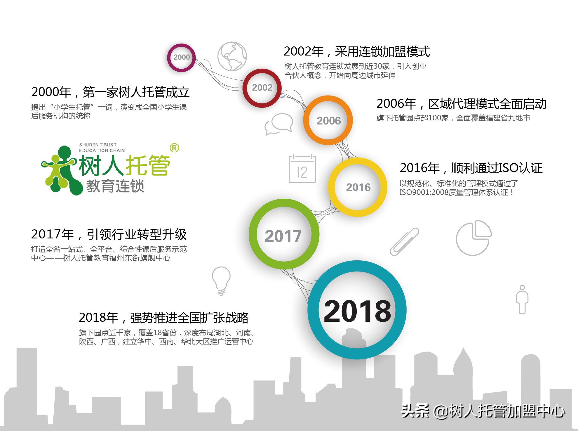 开作业辅导班怎么培训师资,开一家作业辅导班注意事项