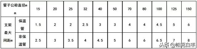 安装工程造价之从零基础讲解,市政工程造价工程量计算