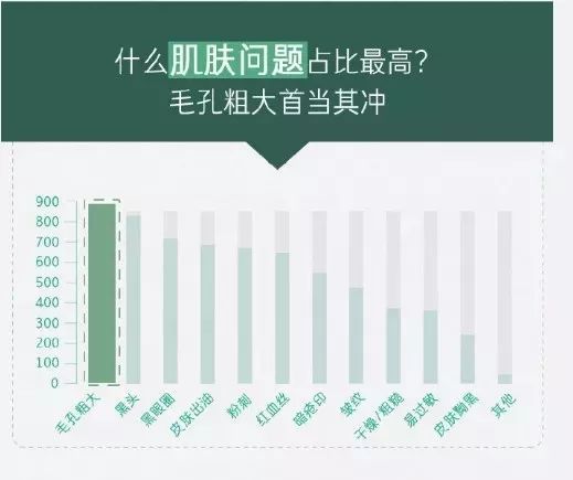 橘子皮怎么收缩毛孔,毛孔粗大橘子皮肤质还有救吗