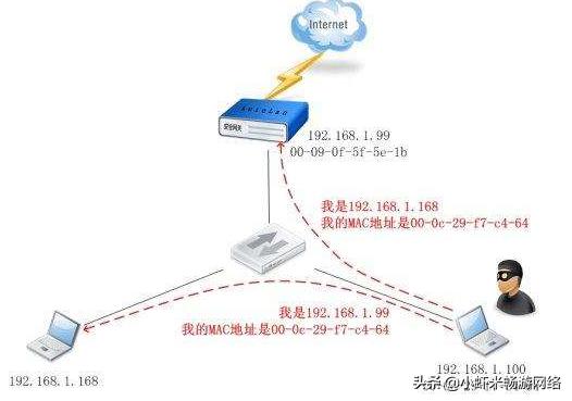 如何防御arp断网攻击,如何通过检查网络数据确认arp攻击