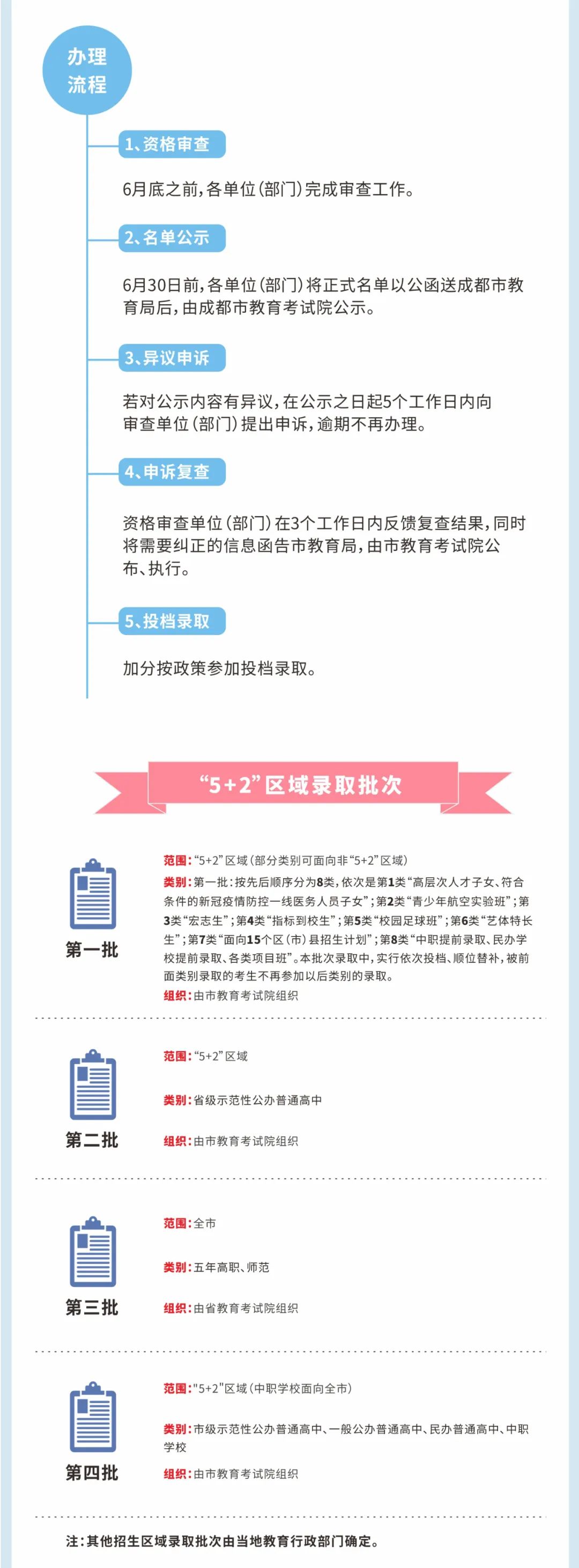 2023成都中考政策最新消息,2020成都市英语中考