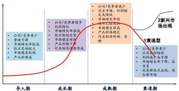兼职创业可行性分析,健康食品店创业可行性分析