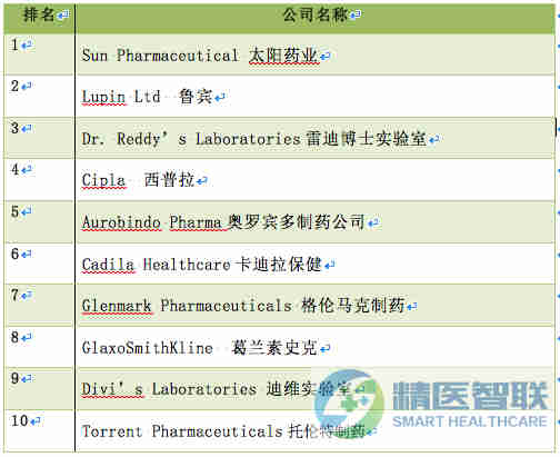 印度制药的现状,印度制药全过程