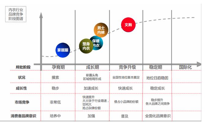 国内一线代工抱抱杯内衣,大牌代工的内衣品牌是什么